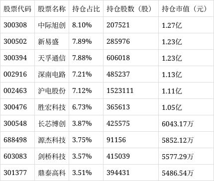 某系新生活主题基金净值下跌3.96%