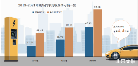 威马全员降薪共度寒冬