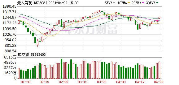 马斯克访华推动智能驾驶系统落地 行业迎来大时代