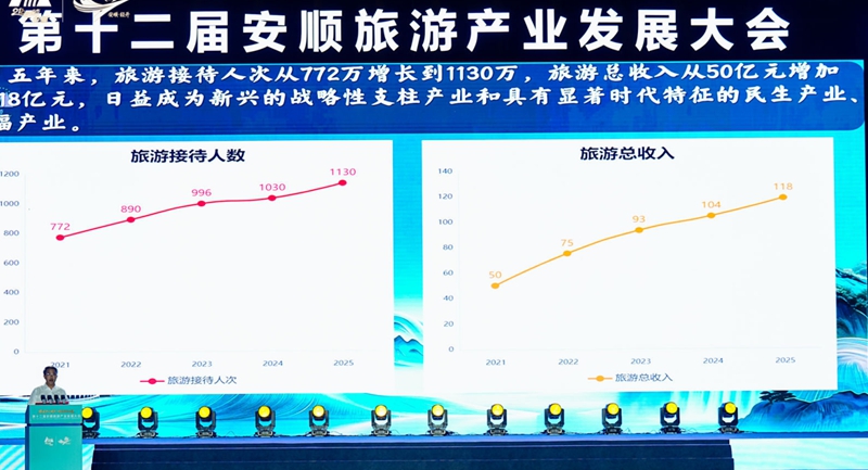 旅居经济助力民生幸福