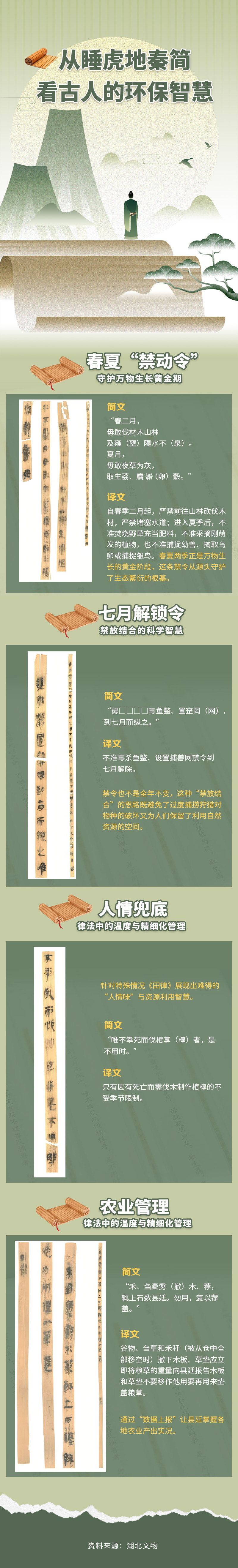 ## 古代生态智慧的启示——从简牍文献看古人的环保先贤