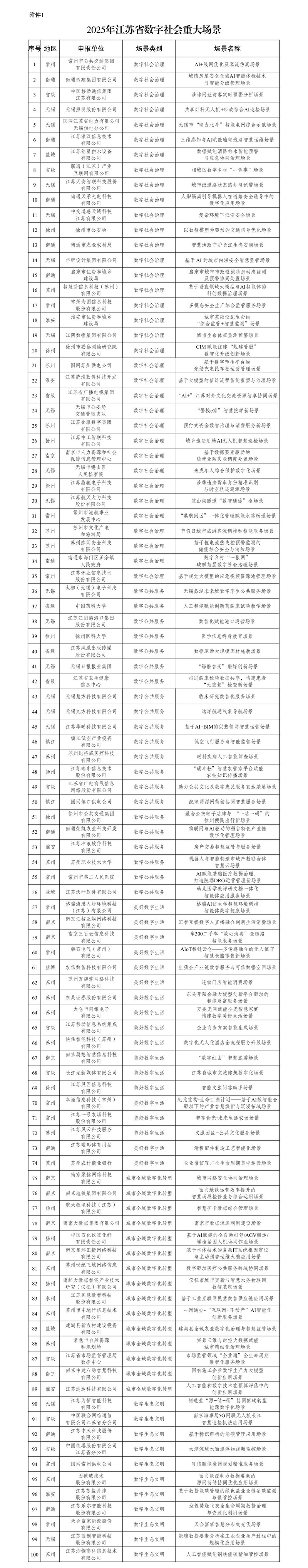 2025年数字社会百景图